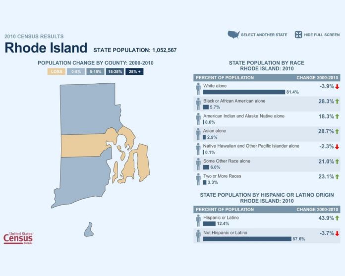 THE HISPANIC population in Rhode Island grew by 43.9 percent in 2010 from 2000, U.S. Census Bureau data revealed on Wednesday. For a larger version of this image, <a href=