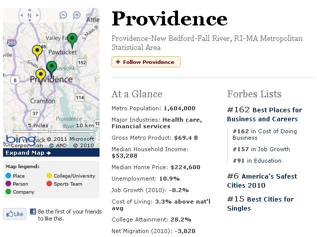 FORBES gave the Providence-New Bedford-Fall River area a ranking of No. 162 out of 200 U.S. cities for its Best Places for Business and Careers list. / FORBES gave the Providence-New Bedford-Fall River area a ranking of No. 162 out of 200 U.S. cities for its Best Places for Business and Careers list. /