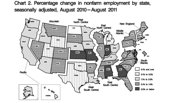 Regional and state unemployment rates were generally little changed in August from a month earlier, the BLS said. Twenty-six states and the District of Columbia reported unemployment rate increases, 12 states recorded rate decreases, and 12 states had no rate change. / COURTESY U.S. BLS