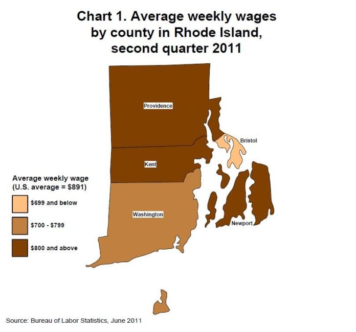 WHILE PROVIDENCE COUNTY recorded an average weekly wage of $898 in the 2011 second quarter, Bristol County, at $687, was nearly 23 percent below the U.S. average. / COURTESY U.S. BLS WHILE PROVIDENCE COUNTY recorded an average weekly wage of $898 in the 2011 second quarter, Bristol County, at $687, was nearly 23 percent below the U.S. average. / COURTESY U.S. BLS