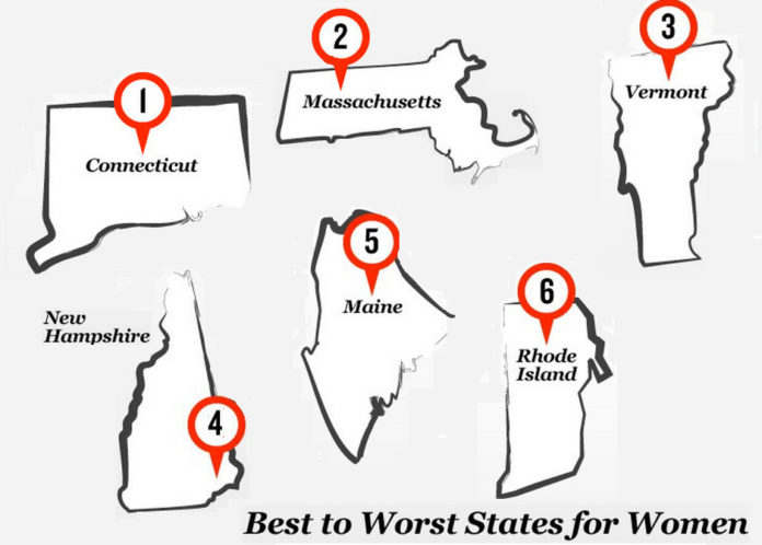 RHODE ISLAND was ranked the worst place in New England for women to live and work, according to an analysis by iVillage.com. / COURTESY IVILLAGE.COM RHODE ISLAND was ranked the worst place in New England for women to live and work, according to an analysis by iVillage.com. / COURTESY IVILLAGE.COM