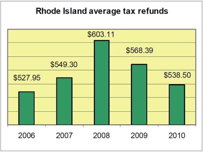 RHODE ISLANDERS have less than a week to file their state and federal income tax, which must by postmarked or e-filed by midnight on Tuesday, April 17. / COURTESY R.I. DIVISION OF TAXATION