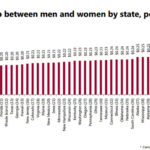 WOMEN IN Rhode Island make 80 cents for every dollar paid to men, according to a new report released Tuesday by the National Partnership for Women and Families. For a larger version of this chart, click HERE. / COURTESY NATIONAL PARTNERSHIP FOR WOMEN AND FAMILIES