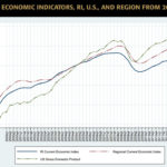 R.I. Current Economic Indicator hints at double-dip recession RHODE ISLAND'S Current Economic Indicator increased at a 1 percent annualized rate - slower than both the U.S. GDP growth and the New England growth - during the first quarter of 2012. For a larger version of this chart, click HERE. / COURTESY BRYANT UNIVERSITY