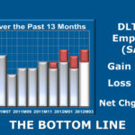 Lardaro: R.I. continues slow recovery RHODE ISLAND continued its slow economic recovery in March, according to University of Rhode Island economist Leonard Lardaro. / COURTESY LEONARD LARDARO
