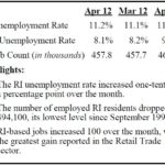 Jobless rate up in April, but may change THE UNEMPLOYMENT RATE in Rhode Island for April rose slightly to 11.2 percent, but coming statistical adjustments may put the actual rate quite a bit lower than that. / COURTESY R.I. DEPARTMENT OF LABOR AND TRAINING