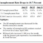 Unemployment rate drops to 10.7% in August THE OCEAN STATE'S unemployment rate dropped 0.1 percentage points in August to 10.7 percent. / COURTESY THE R.I. DEPARTMENT OF LABOR AND TRAINING