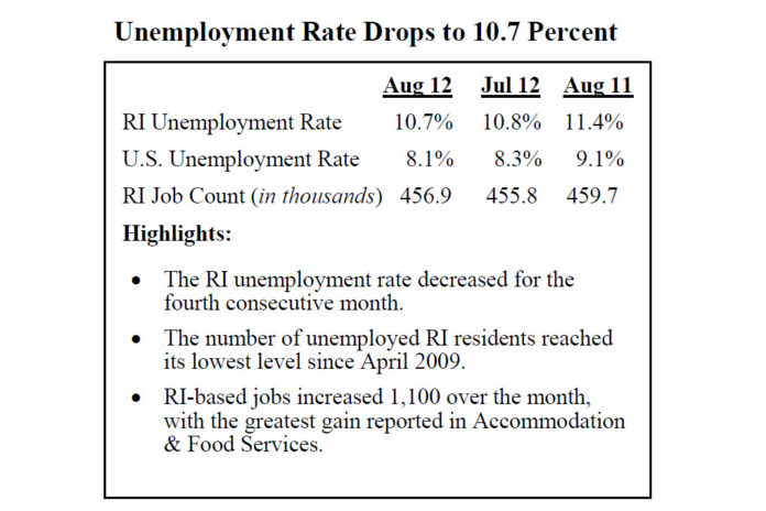 THE OCEAN STATE'S unemployment rate dropped 0.1 percentage points in August to 10.7 percent. / COURTESY THE R.I. DEPARTMENT OF LABOR AND TRAINING