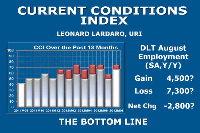 RHODE ISLAND'S economic conditions showed 'some real strength' in August according to University of Rhode Island economist Leonard Lardaro's Current Conditions Index. / COURTESY LEONARD LARDARO