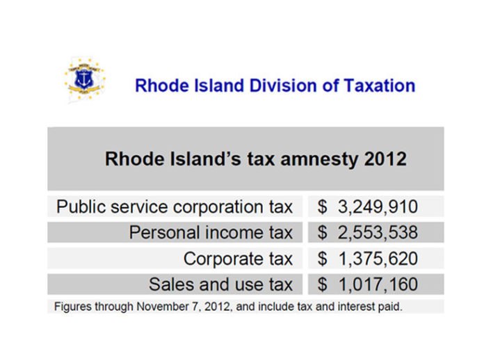 RHODE ISLAND'S 2012 tax amnesty program, which ends at 11:59 p.m. on Thursday, Nov. 15, has generated $8.67 million so far. / COURTESY R.I. DIVISION OF TAXATION