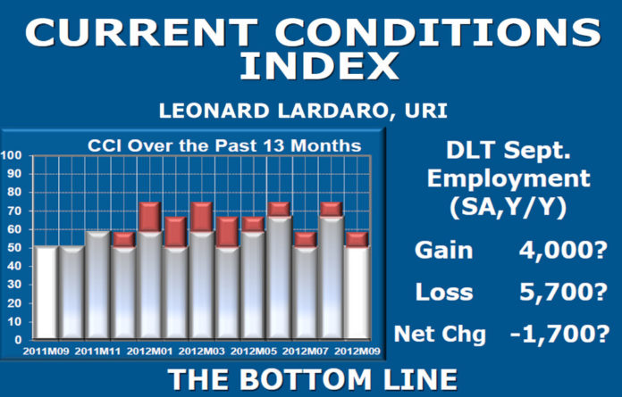RHODE ISLAND'S economic recovery continued for the 31st consecutive month in September, according to University of Rhode Island economic Leonard Lardaro's Current Conditions Index. / COURTESY LEONARD LARDARO