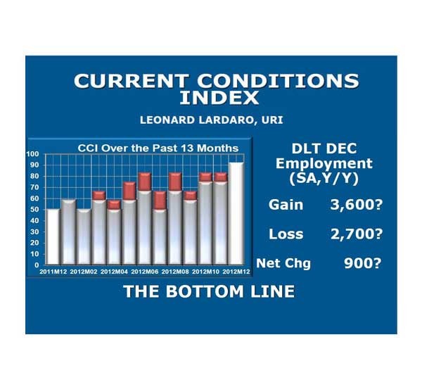 RHODE ISLAND produced the highest level of the Current Conditions Index seen in nearly a decade, as the state's economy shifted into a higher gear, according to University of Rhode Island economist Leonard Lardaro. / COURTESY LEONARD LARDARO RHODE ISLAND produced the highest level of the Current Conditions Index seen in nearly a decade, as the state's economy shifted into a higher gear, according to University of Rhode Island economist Leonard Lardaro. / COURTESY LEONARD LARDARO