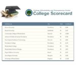 THE U.S. DEPARTMENT of Education has released the "College Affordability and Transparency Center College Scorecard" providing potential students and families of students with information for every degree-granting institution in the United States. / COURTESY U.S. DEPARTMENT OF EDUCATION