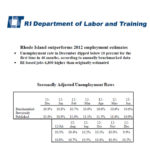 Revised jobless rate falls below 10% REVISED FIGURES SHOW that Rhode Island's unemployment level dropped below 10 percent in December for the first time in nearly four years. / COURTESTY R.I. DEPARTMENT OF LABOR AND TRAINING