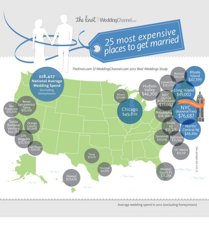 RHODE ISLAND IS THE fifth most expensive place in the country to get married, according to a survey of nearly 17,500 brides from TheKnot.com and WeddingChannel.com. / COURTESY THEKNOT.COM AND WEDDINGCHANNEL.COM