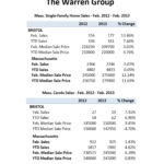 HOME AND CONDO sales rose in February in Bristol County, Mass. as home prices fell, The Warren Group said Tuesday. / COURTESY THE WARREN GROUP