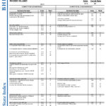 RHODE ISLAND earned the No. 23 spot on the Beacon Hill Institute's 12th annual State Competitiveness Report, a slight step down from the No. 19 spot it earned in last year's report. (For a larger version of this chart, please click on the image). / COURTESY THE BEACON HILL INSTITUTE AT SUFFOLK UNIVERSITY
