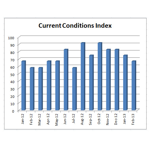 WHILE STILL SHOWING GROWTH, URI economics professor Leonard Lardaro's Current Conditions Index reveals that Rhode Island's recovery has started to lose pace this year. WHILE STILL SHOWING GROWTH, URI economics professor Leonard Lardaro's Current Conditions Index reveals that Rhode Island's recovery has started to lose pace this year.