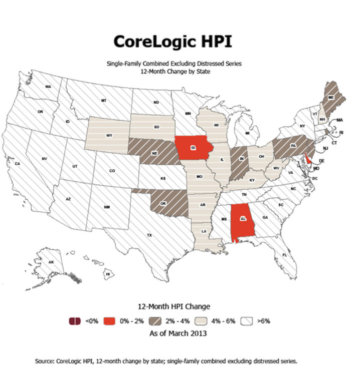SINGLE-FAMILY HOME PRICES in Rhode Island rose 1.6 percent year over year in March, including distressed sales, according to CoreLogic. / COURTESY CORELOGIC