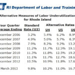 USING FOUR ALTERNATIVE ways to measure it, Rhode Island's jobless rate for the four quarters ended March 2013 could range from 9.8 percent to 16.7 percent, according to a report released Friday from the R.I. Department of Labor and Training. / COURTESY R.I. DEPARTMENT OF LABOR AND TRAINING