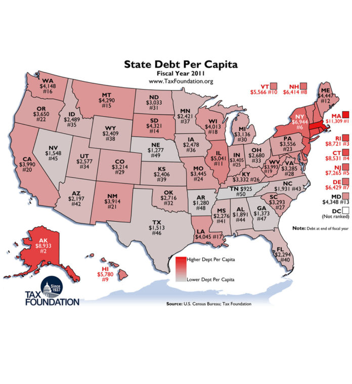 RHODE ISLAND had the third highest state debt per capita during the 2011 fiscal year at $8,721 per resident, The Tax Foundation reported Monday. / COURTESY THE TAX FOUNDATION