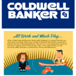 Coventry tops Coldwell Banker list of R.I.’s ‘booming’ suburbs COVENTRY topped Coldwell Bank's list of the Rhode Island "top booming" suburbs, followed by North Kingstown and Bristol. / COURTESY COLDWELL BANKER