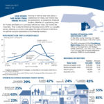 Census Bureau housing survey analyzes trends in Providence metro HOMEOWNERS IN THE Providence metro area paid a median of $130,000 for their homes, according to a 2011 American Housing Survey profile released today by the U.S. Census Bureau. / COURTESY U.S. CENSUS BUREAU