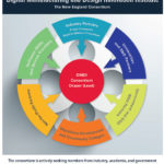 ON TUESDAY, JULY 23, the New England Consortium for Digital Manufacturing and Design Innovation and the R.I. Economic Development Corporation are hosting "Industry Day." / COURTESY NEW ENGLAND CONSORTIUM FOR DIGITAL MANUFACTURING AND DESIGN INNOVATION