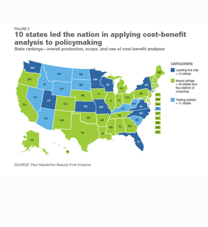 A NEW STUDY SHOWS Rhode Island trailing behind at using cost-benefit analysis to help determine state spending / COURTESY PEW-MACARTHUR RESULTS FIRST INITIATIVE
