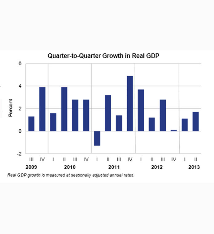 THE U.S. ECONOMY GREW more than economists predicted in the second quarter of 2013 / COURTESY U.S. BUREAU OF ECONOMIC ANALYSIS
