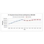 RHODE ISLAND'S SENIOR POPULATION is projected to increase by about 75 percent by 2040. / COURTESY RHODE ISLAND DIVISION OF PLANNING