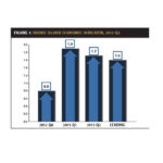 THE OCEAN STATE ECONOMY is in a modest and uneven recovery, according to a joint study from Bryant University and the Rhode Island Public Expenditure Council. / COURTESY BRYANT UNIVERSITY AND RHODE ISLAND PUBLIC EXPENDITURE COUNCIL