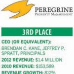 Firm grows by aiming
at the middle of market