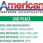 Focusing on right market
is the secret to growth