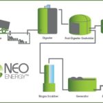 THE FOOD-SCRAP DIGESTER planned for Quonset Business Park will break down food scrap through anaerobic digestion to produce biogas energy and organic fertilizer. / COURTESY NEO ENERGY