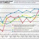 Recovery starts to set roots in R.I. / SOURCE: PBN WINTER 2014 BUSINESS SURVEY