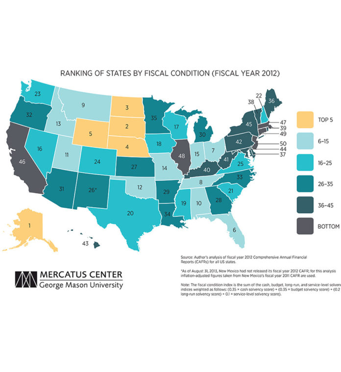A NEW STUDY by Mercatus Center researcher Sarah Arnett evaluated each state's fiscal condition based on four differently weighted measures of a state's solvency. Rhode Island's overall fiscal condition score placed it at No. 39 in a ranking of the 50 U.S. states, while Massachusetts ranked at No. 47. / COURTESY MERCATUS CENTER AT GEORGE MASON UNIVERSITY