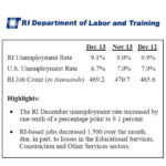 Employment shrinks at year’s end, as labor force continues drop AS A NET 1,500 RHODE ISLANDERS lost their jobs in December, the state saw its jobless rate climb one-tenth of a percentage point to 9.1 percent. / COURTESY DEPARTMENT OF LABOR AND TRAINING