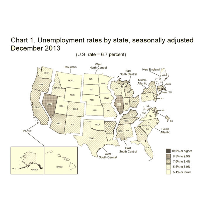 RHODE ISLAND'S DECEMBER unemployment rates of 9.1 percent ranked as the highest in the country for the second consecutive month, the Bureau of Labor Statistics reported Tuesday. The national unemployment rate was 6.7 percent in December. / COURTESY BUREAU OF LABOR STATISTICS
