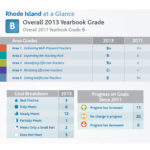 THE NATIONAL COUNCIL on Teacher Quality named Rhode island as one of only four states in the country to receive an overall grade of B or higher for its teacher-effectiveness policies in 2013. / COURTESY NATIONAL COUNCIL ON TEACHER QUALITY