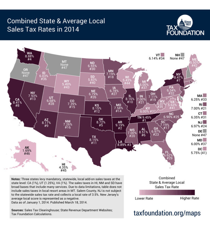RHODE ISLAND'S state sales tax rate of 7 percent is the second-highest in the country, while Massachusetts' rate of 6.25 percent ranks 12th highest, according to a Tax Foundation study. Combining state and local rates, however, pushed the Ocean State down to No. 21 in the national ranking. / COURTESY TAX FOUNDATION