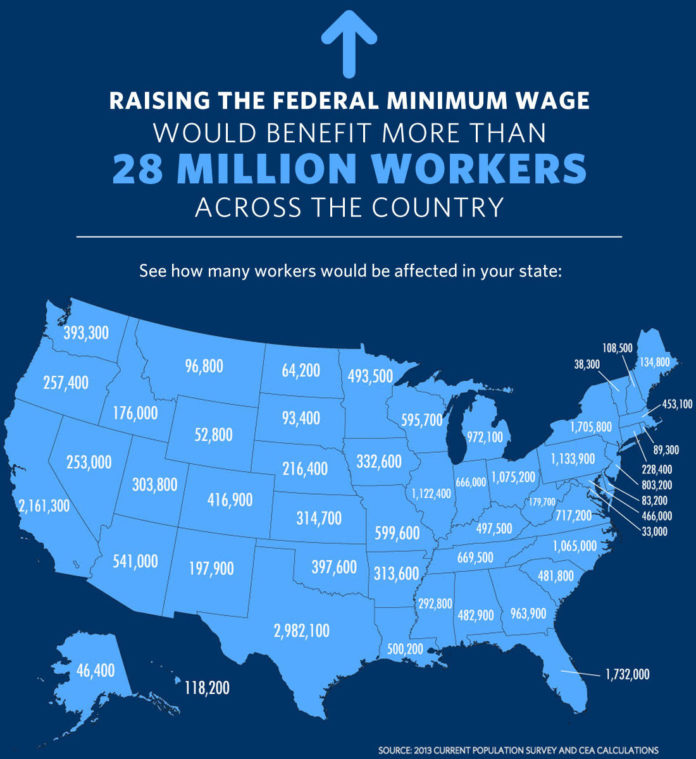 THE WHITE HOUSE issued a fact sheet on Wednesday indicating that 28 million workers in the U.S., including 89,300 in Rhode Island, could benefit from an increase of the federal minimum wage to $10.10 an hour. The current state minimum wage in Rhode Island is $7.75 an hour, 50 cents higher than the national minimum wage of $7.25 an hour. / COURTESY WHITE HOUSE