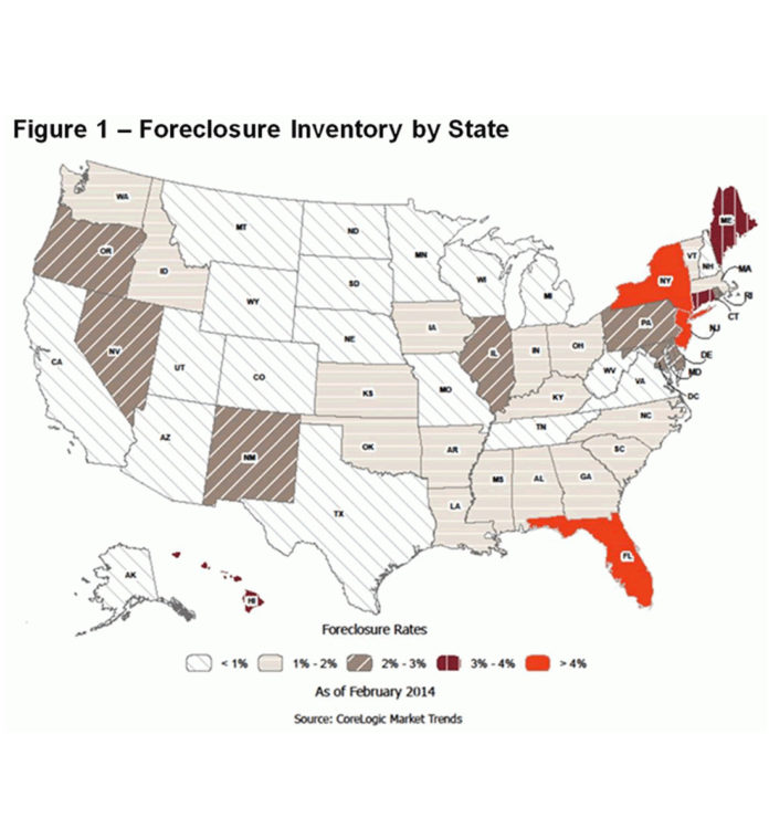 RHODE ISLAND'S FORECLOSURE rate fell to 2.1 percent in February, according to CoreLogic. The national foreclosure rate for January was 1.9 percent, and the Massachusetts rate was 1.3 percent. / COURTESY CORELOGIC