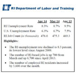 R.I. unemployment rate drops to 8.3%, mirroring U.S. decline THE R.I. DEPARTMENT of Labor and Training said Thursday that Rhode Island's unemployment rate dropped to 8.3 percent in April from March's rate of 8.7 percent. / COURTESY R.I. DEPARTMENT OF LABOR AND TRAINING