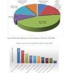 Defense industry added $3.75B to R.I. economy last year THE DEFENSE SECTOR is the highest paying industry in Rhode Island, with an average annual wage of $110,900 among civilian employees working for the Naval Undersea Warfare Center, as shown in Figure 3 above. Figure 2 depicts a breakdown of Rhode Island's private defense contractor industry by number of direct jobs per sector. / COURTESY R.I. DEFENSE ECONOMY PLANNING COMMISSION