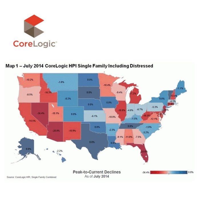 EVEN THOUGH SINGLE-FAMILY HOME PRICES showed a 2.8 percent price gain from July 2013 to July 2014, Rhode Island remains 26.9 percent below its peak home prices recorded in Oct. 2005. / COURTESY CORELOGIC
