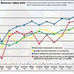 Positive signs, but doubts linger