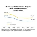 Census Bureau data shows Rhode Islanders still struggling THE ECONOMIC PROGRESS INSTITUTE, citing federal Census Data, said Rhode Islanders are continuing to struggle to make ends meet. / COURTESY OF THE ECONOMIC PROGRESS INSTITUTE