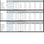 R.I. remains among top five states with delinquent mortgages IN THE TOP FIVE states with mortgages that are 90 days over being due, Rhode Island tied with Louisiana for third at 3.49 percent. Mississippi ranks first with a 5.25 percent, followed by Alabama at 3.68 percent. Massachusetts rounds out the list at 3.49 percent. / COURTESY BLACK KNIGHT FINANCIAL SERVICES