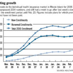 Summit to explore ACA’s ?impact in Rhode Island